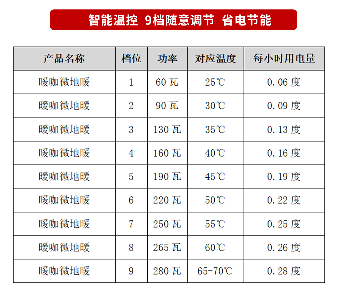 暖咖微型地暖，移動(dòng)的能量艙